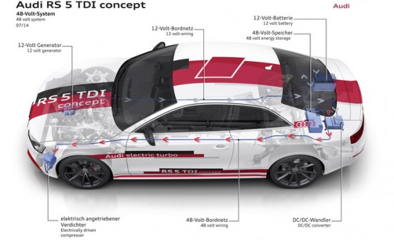 Noch mehr Kraft und Effizienz ? die neue 48-Volt-Technologie von Audi