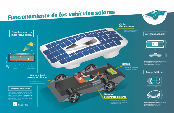 Carrera Solar Atacama auto-01
