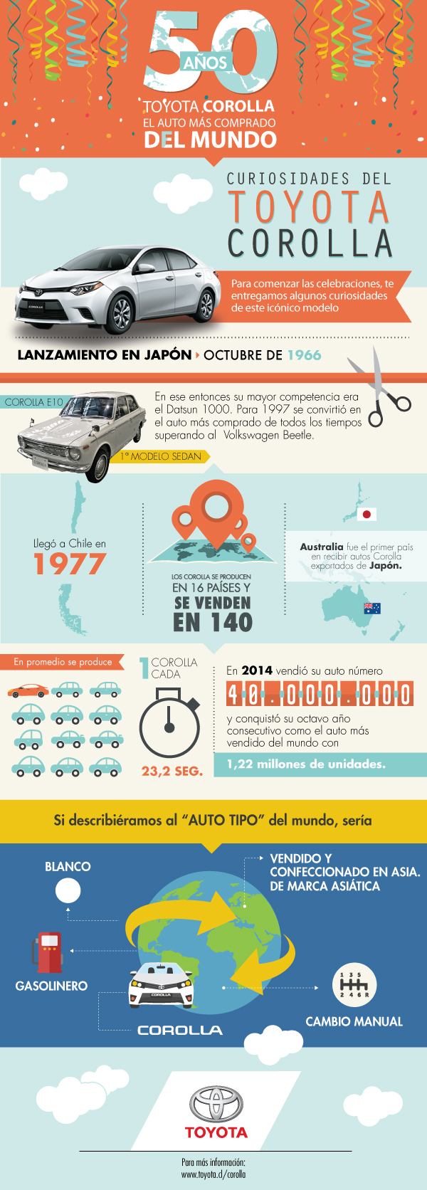 Infografia-Toyota-Carolla